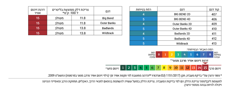 רמת זיהום