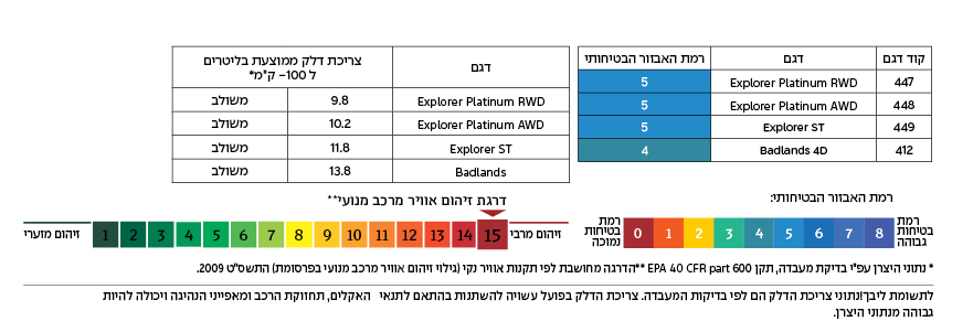 רמת זיהום