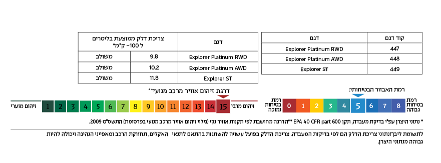 רמת זיהום