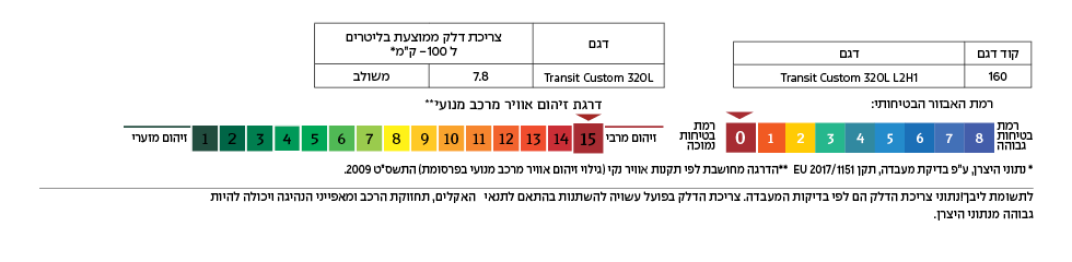 רמת זיהום