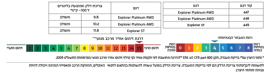 רמת זיהום